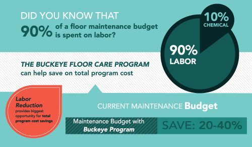 Buckeye Floor Care Estimator