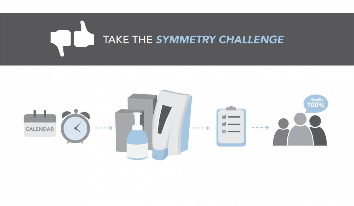Discover the Effectiveness of Symmetry Products Through the Symmetry Challenge