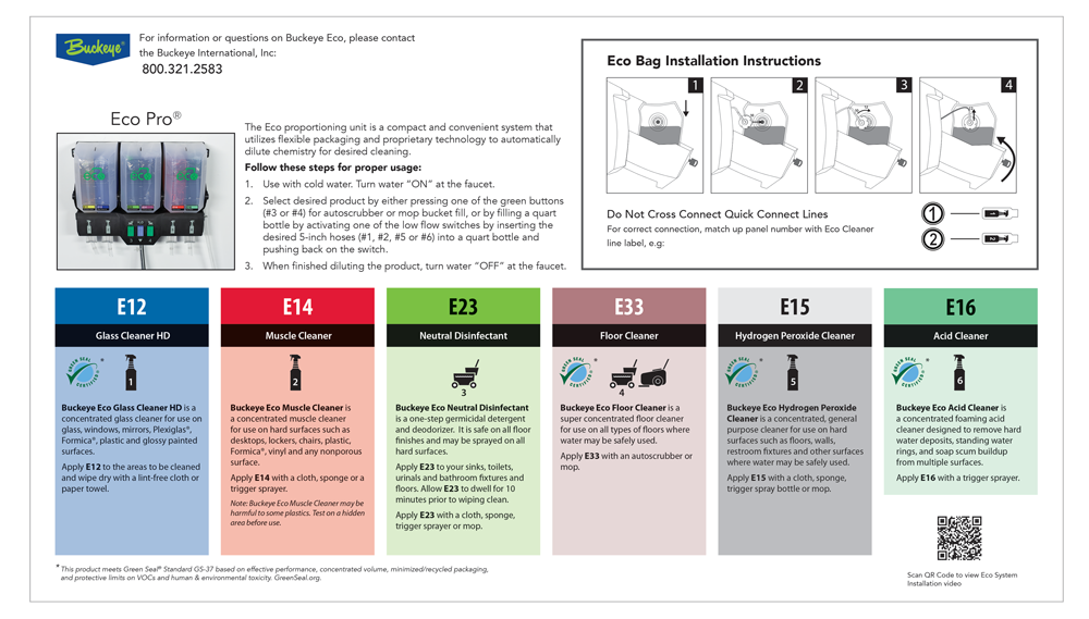 Generic Buckeye Eco Wallchart